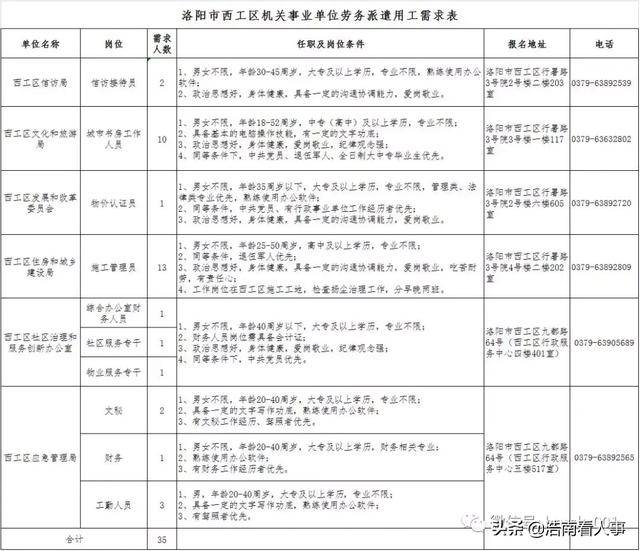 洛阳事业单位招聘
